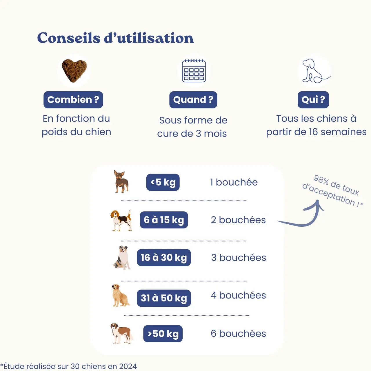 Complément alimentaire pour chien - articulations